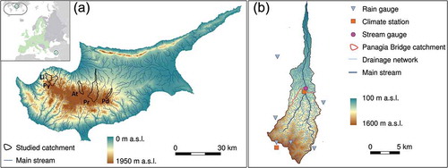 Figure 1. Elevation map of the Mediterranean island of Cyprus: (a) boundaries of the five studied catchments (Pr: Peristerona; Li: Livadi; Pd: Pedeios; Py: Pyrgos; At: Atsas), and (b) Peristerona catchment at Panagia Bridge showing raingauges, climatic stations and discharge monitoring station.