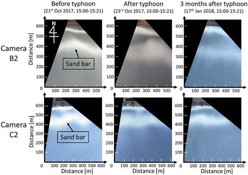 Figure 14. Time-averaged imageries for Camera B2 and C2.