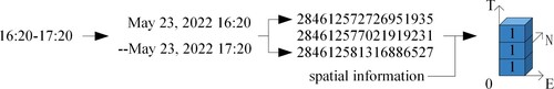 Figure 6. Voxelized modeling of time periods.