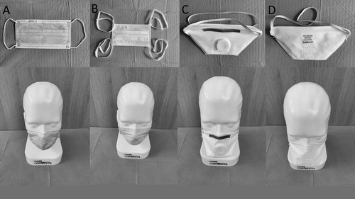 Figure 6. Surgical masks and respirators that were tested on the mannequin head during simulation of spontaneous breathing as described in the Materials and Method section (A: Vlies mouth protector Typ 3 R,Wiros GmbH Willich, Germany; B: OP Mask 657000, Mölnlycke Health Care GmbH, Düsseldorf, Germany; C: FFP 3 mask P-3900, Ampri GmbH, Winsen/Luhe, Germany; D: SH 2950 respirator N95, San Huei United CO. LTD, Taipei, Taiwan).