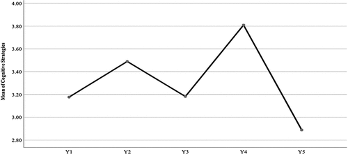 Figure 2. Grade level.