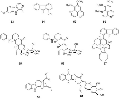 Figure 6 Chemical structures of natural plant alkaloids with anti-herpes simplex virus properties.