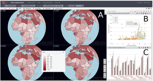 Figure 9. U-TEP analysis snapshot illustrates: (A) the share of urban population in relation to the total population of a country in percent for the years 1985 (ul), 1995 (ur), 2005 (ll) and 2015 (lr); (B) a scatterplot with gross national income (GNI) per capita in USD (y-axis) and the percentage of urban population (x-axis) for the years 1985, 1995, 2005 and 2015; (C) urban population in relation to the total population of a country in percent for the years 1985, 1995, 2005 and 2015 for selected countries.