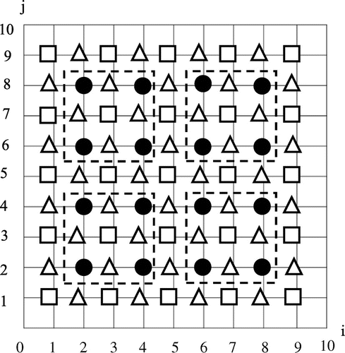 Figure 3. Grouping of the points for the FMEG method (n = 10).