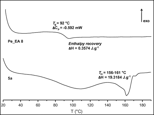 Figure 6. Thermal properties of Pe_EA 8 and diol 5a measured by DSC.