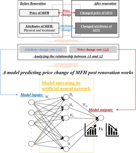 Figure 1. Model framework.