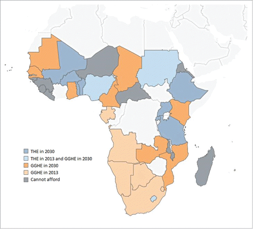 FIGURE 2. Countries in Sub-Saharan Africa that Can Afford an EPHS. Note: THE = Total Health Expenditure; GGHE = General Government Health Expenditure. The beige colored countries could afford an EPHS in 2013 from GGHE and are forecasted to continue to afford one by 2030 from GGHE. The light blue countries could afford an EPHS in 2013 from their THE and are forecasted to afford an EPHS from GGHE by 2030. Orange countries will afford an EPHS by 2030 from GGHE. Blue countries will afford an EPHS by 2030 from total health spending. The gray countries will not be able to afford an EPHS by 2030
