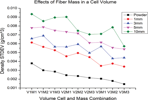 Figure 4. Effects of size of volume cell and amount of material in it.