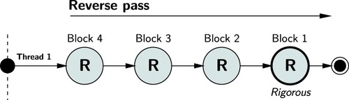 14. Execution of reverse (R) pass only adjustment.