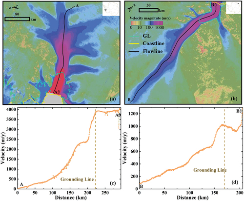 Figure 4. Ice velocity mapping and profile along the central flowlines (AA’, BB’) for (a) and (c) Pine Island Glacier and Rayner Glacier (b) and (d) from Shen et al (Citation2018, Citation2021). Pine Island Glacier: 2013–2016; Rayner Glacier: 2013–2019.