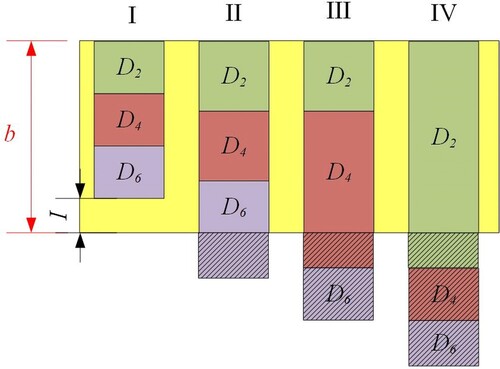 Figure 3. Promising future customer orders (with given remaining critical resource b).