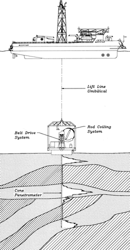 Figure 8. Fugro/McClelland's TSP rig (from Power & Geise Citation1994).