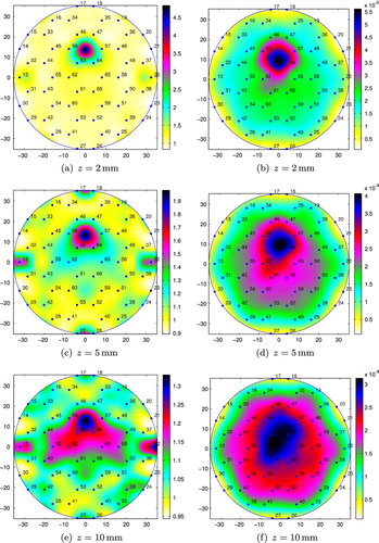 Fig. 10 Conductivity reconstructions for M15 placed at position 3 (small tank): (a), (c) and (e) using the integral equation approach; (b), (d) and (f) using the resistor network approach.