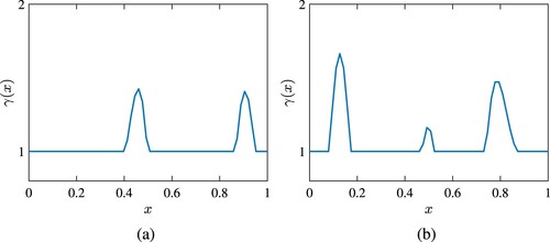 Figure 3. Random samples of γ generated by using the proposed method with n = 64 and r = 0.1.