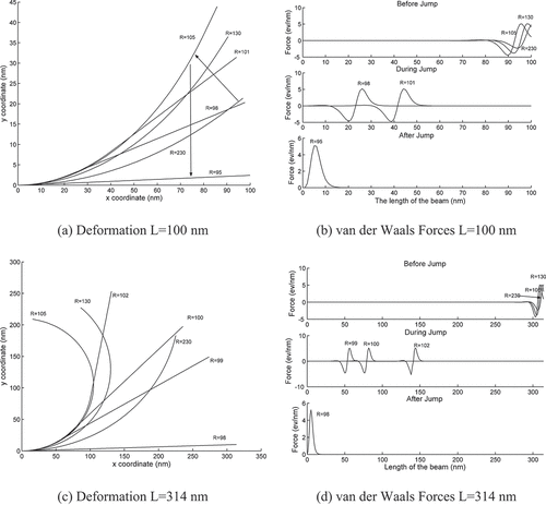 Figure 7. CFEM solutions for the nanotubes with different lengths and d = 1.4 nm diameter.