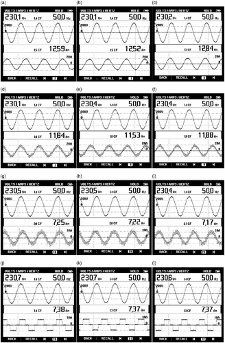 Figure 3 Steady-state performance of the VFC at constant wind speed (10.81 m/s) and balanced nonlinear loads: (a) v AB and i gA; (b) v AB and i gB; (c) v AB and i gC; (d) v AB and i cA; (e) v AB and i cB; (f) v AB and i cC; (g) v AB and i sA; (h) v AB and i sB; (i) v AB and i sC; (j) v AB and i LA; (k) v AB and i LB; (l) v AB and i LC.