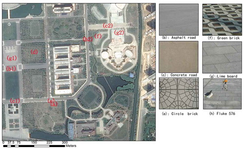 Figure 1. Experiment sites of typical impervious surfaces: (a) situation of meteorological station; (b1) and (b2) Asphalt road; (c1) and (c2) Concrete road; (d) Grassland; (e) Circle brick; (f) Green brick; (g1) and (g2) lime board; (h) infrared thermometer (Fluke 576).