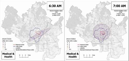 Figure 13. Spatial-temporal distribution of open ‘Medical & Health’ places in Brno on Wednesdays, comparison between 6:30 and 7:00 AM.