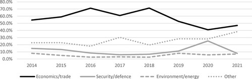 Figure 2. Substantive focus of selected articles (N = 1,874).