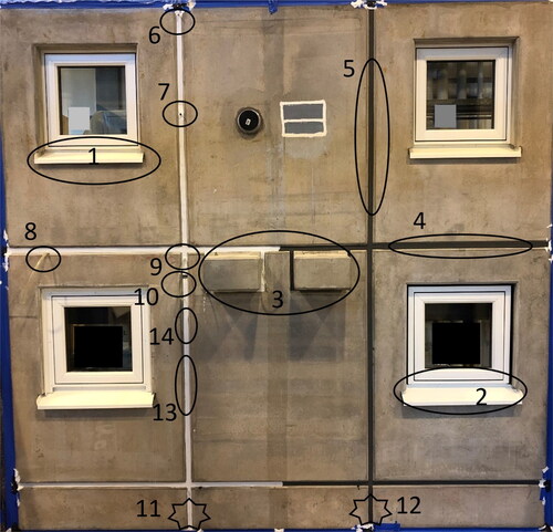 Fig. 17. Object 1. The resulting leakage areas/measurement points are also shown in test round 3, marked and numbered.