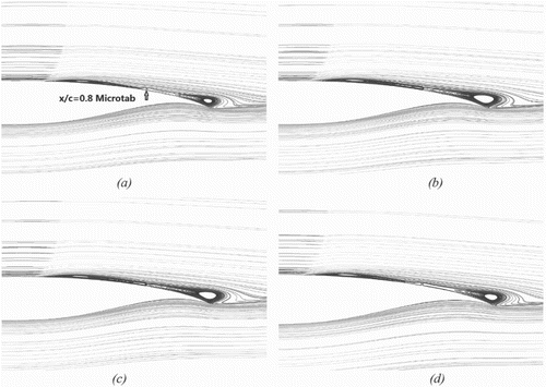 Figure 28. Streamlines behind the shock at on the airfoil with a microtab of protruding height H/c = 0.75% installed at x/c = 0.8 chord-wise on the upper airfoil surface for: (a) the shock at the downstream turning point, (b) the middle moment during the shock traveling upstream, (c) the shock at upstream turning point, and (d) the middle moment during shock traveling downstream.