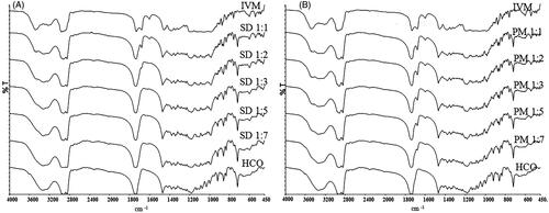Figure 2. Fourier-transformed infrared spectroscopy spectra of IVM-SDs, IVM-PMs, IVM, and HCO. IVM-SD, ivermectin-loaded solid dispersion; IVM-PM, physical mixtures of IVM, and HCO; IVM, native ivermectin; HCO, hydrogenated castor oil, the carrier of solid dispersion.