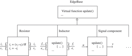 FIgure 1. Inheritance tree for transmission elements.