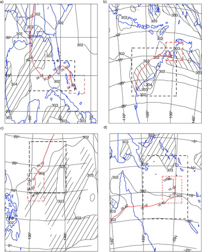 Fig. 1 TCs investigated in this study: (a) Katrina (21 August–2 September 2005) in Atlantic Basin; (b) Glenda (22–31, March 2006) of Southern Indian Basin; (c) Ketsana (15–26 October, 2003) of western North Pacific Basin; and (d) Larry (13–21 March, 2006) of Southern Pacific Basin. The IBTrACS traces are plotted as red lines. The contour lines are environmental SST, with 302–303 K hatched. The regions defined by the dashed lines (the slow advancing stage of TCs) are for vorticity tendency analysis. The black dashed lined define the 5-km nested simulation domains (i.e. Domain 2s).