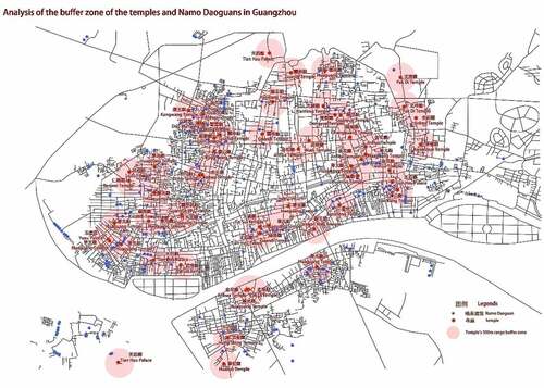 Figure 12. Analysis of the buffer zone of the temples and Namo Daoguans in Guangzhou (Source: Drawn by author).