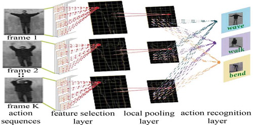 Figure 1. Structure of the proposed work.