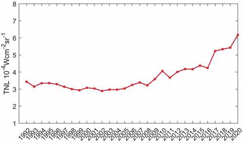 Figure 14. Total radiance of nighttime lights in northern Equatorial Africa and Sahel based on the harmonized time series of OLS radiance data on nighttime lights between 1992–2020.