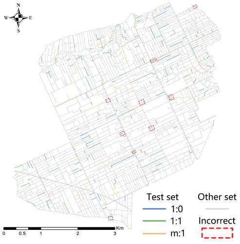 Figure 8. Results of matching pattern identification in the test set.