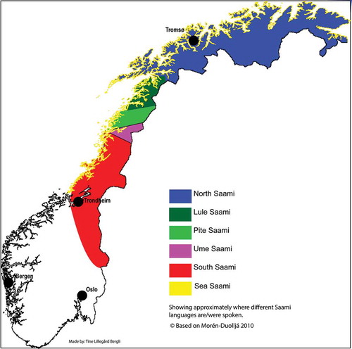 Figure 2. Sami settlements and where different Sami languages are spoken in Norway.