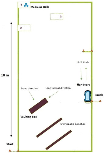 Figure 1. A top view of the course of the PCT including the sub-parts.