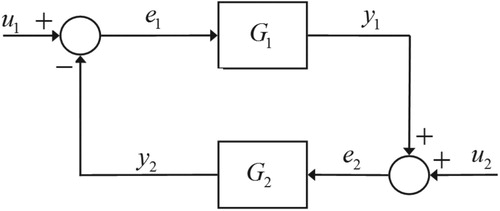 Figure 7. Feedback control system.