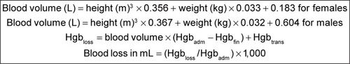 Figure 1 Hemoglobin (Hgb) dilution formula and Nadler’s formula for blood volume.