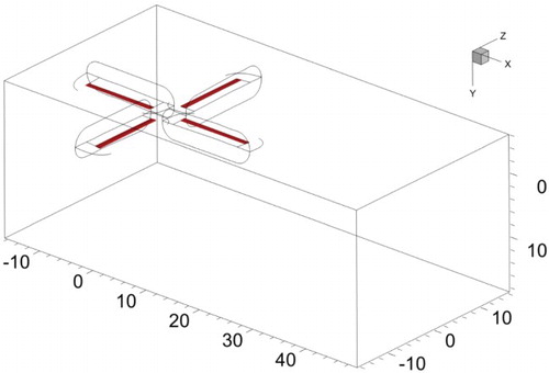 Figure 14. Computational domain for the coupling method in forward flight.