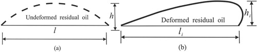 Figure 9. Comparison of residual oil (a) before and (b) after deformation.