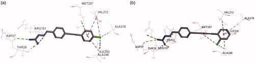 Figure 7. Interactions of compound (A) 3g and (B) 6e with E. coli FabH.