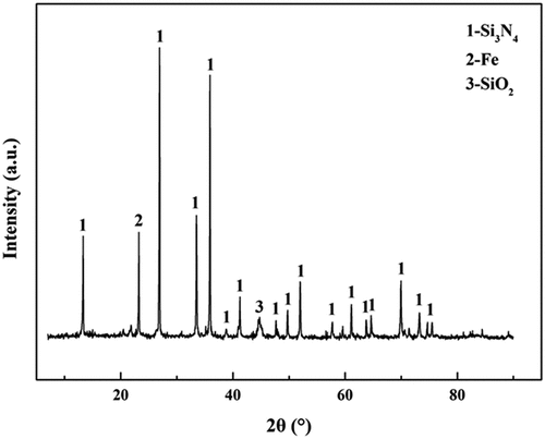 Figure 1. X-ray diffraction pattern of Fe-Si3N4.