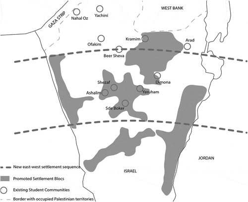 Fig. 1. Ayalim’s strategic plan for the Negev area, showing the existing student communities and the new settlement blocs and sequences it aims to create [Illustrated by the other according to (Ayalim Citation2017a, Citation2018c)].