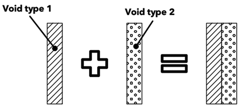 Figure 24. Minimum amount of voids to perform the design method. Source: graphic by author.