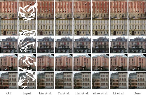 Figure 9. Comparative experimental results on the CMP Facade Dataset.
