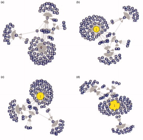 Figure 3. Visualization of personalized prediction results in the knowledge graph (a, b, c, d represented the four test cases in Table 1).