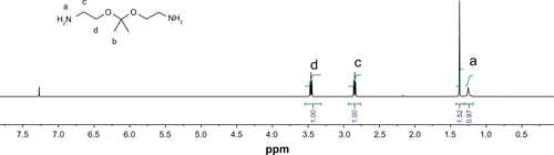 Figure S4 1H nuclear magnetic resonance spectrum of [1,1′-(2,2′-(propane-2,2-diylbis(oxy)) bis(ethane-2,1-diyl))diurea] (KDA) compound in DCCl3.