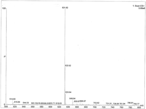 FIGURE 4 Mass spectrogram of acylated C3G. Note: This was the mass spectrogram of acylated C3G, the m/z was 631, m/z + 1 = 632, m/z + 2 = 633.