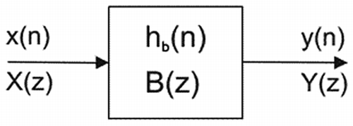 Figure 2. Block diagram of FIR filter.