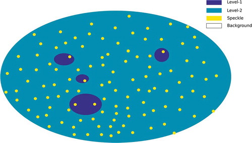 Figure 1. Three Level model for water body