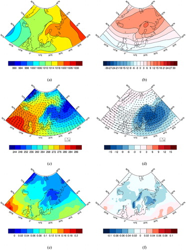 Fig. 3. Composites for all widespread cold extreme days of sea level pressure (a), its anomaly (b), 2-m air temperature and 10-m wind vector (c), their anomalies (d), vertically integrated cloud condensate content (e) and its anomaly (f).The units are hPa, °C, m/s and kg/m2, respectively.