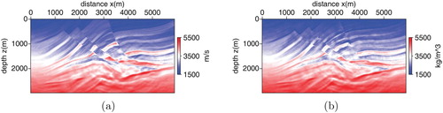 Figure 10. The inversion result with the whole frequency band data. (a) velocity, (b) density.